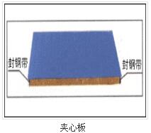 鋼結(jié)構(gòu)在施工時(shí)需要用到哪些技術(shù)？